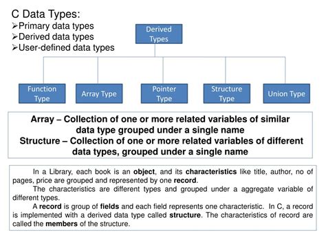 PPT - C Data Types: Primary data types Derived data types User-defined data types PowerPoint 