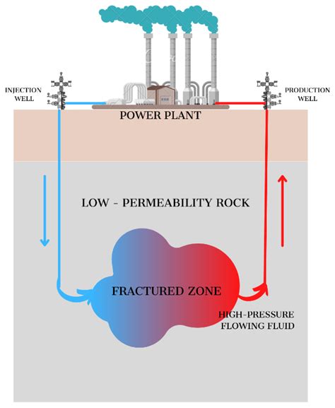 Energies Free Full Text Future Technology Mix—enhanced Geothermal
