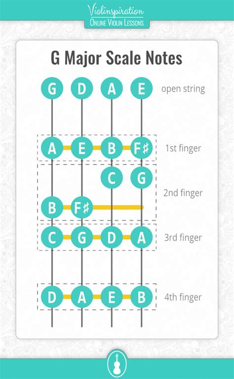 Violin Finger Positions And Patterns Free Pdf Charts Violinspiration