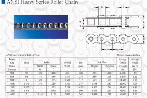 Roller Chain Size Chart — Red Boar Chain And Fastener Questions Call 435