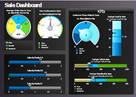 Monitor success of your business goals with kpi dashboard that is organized with kpis, gauges, scorecards and other charts that are based on your sql, olap, odbc or csv data with kyubit bi tools. 14 Free Excel Dashboard Templates Download - Excel ...
