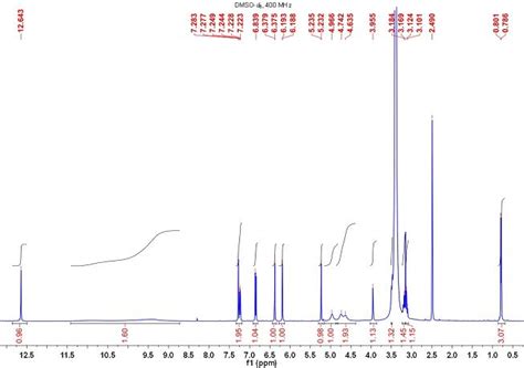 Stay updated with the latest chemical industry trends and innovations. 1. 1H-NMR spectra of common flavonoids --- flavonols and ...
