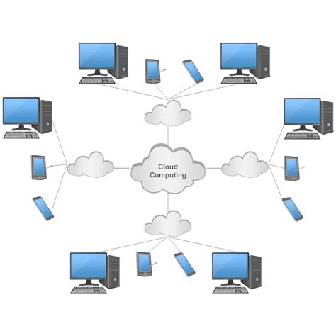 One of the simplest cloud computing examples is google drive or icloud drive on your smartphone. Cloud Computing Network Diagram