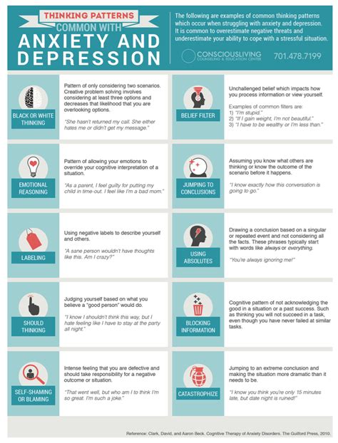 Anxiety And Depression Common Thought Pattern Handout