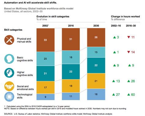 What Will The Job Market Look Like In 2030 Nina Mickens Hochzeitstorte