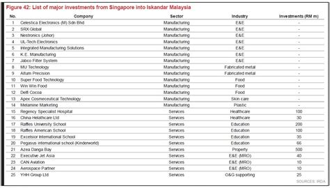 Cawangan taman johor jaya, johor bahru, johor address no. List of malaysia investment companies | The best investments