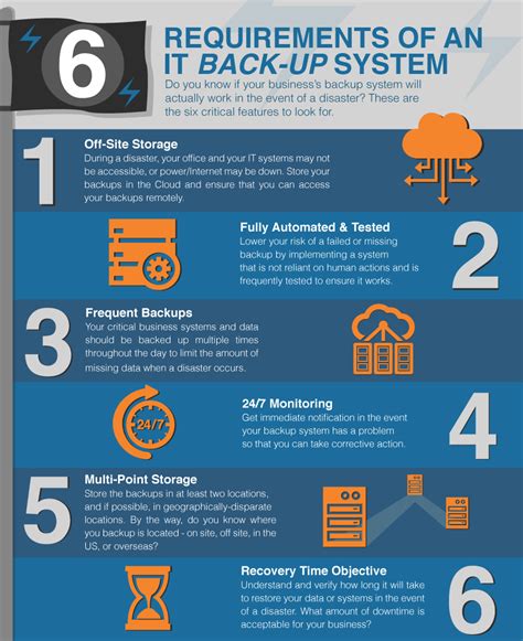 It System Backup Why Is It Important Compass It Solutions