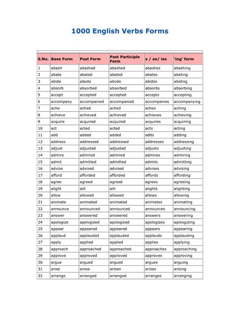 Solution Instapdf In 1000 English Verbs Forms List 681 Studypool