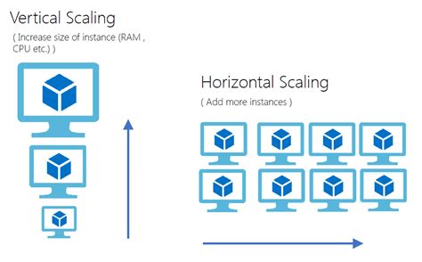 What Is Vmss Virtual Machine Scale Set In Microsoft Azure
