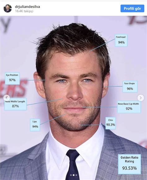 The Most Attractive Men In The World According To The Opinion Of