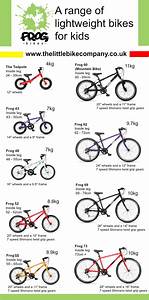 Blog Choosing The Right Size Bike For Your Child Little Bike Company