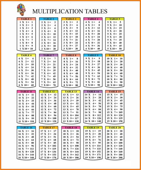 Multiplication Printable Times Table Charts 101 Activity