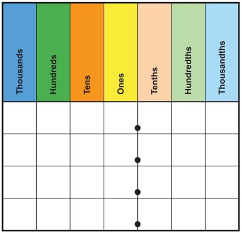 Place Value Charts Printable