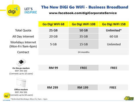 Digi Corporate Business Plan Info New Digi Go Wifi Business Broadband