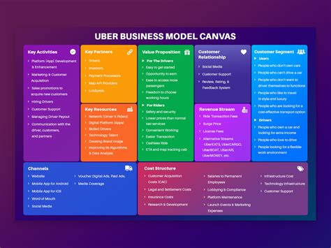 Business Model Canvas As A Creativity Tool Business Model Canvas My