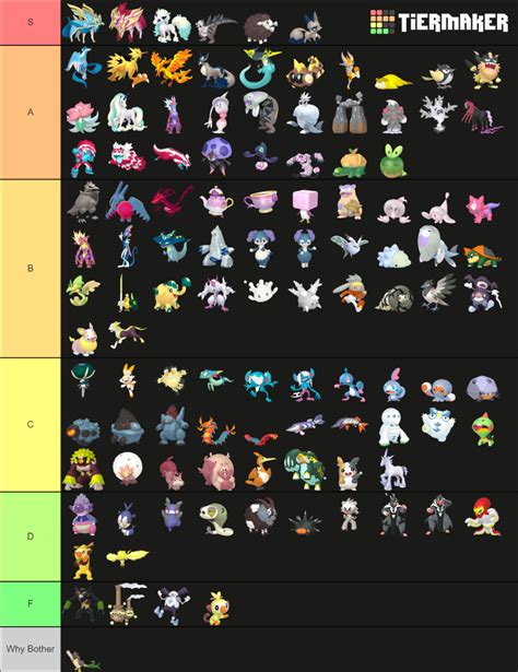 Pokemon Gen 8 Shinies Dlc Included Tier List Community Rankings