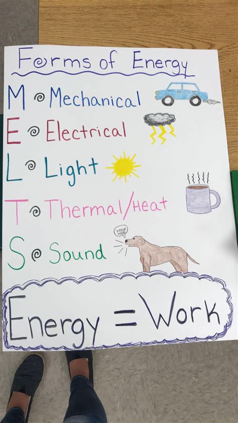 4th Grade Forms Of Energy Anchor Chart Science Anchor