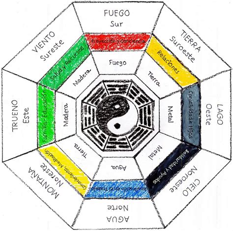 Feng Shui ¿realmente Sirve Para Algo Vivienda