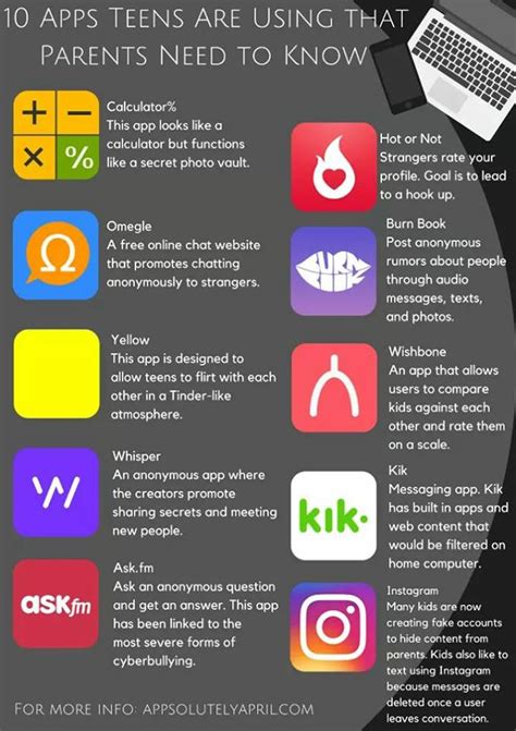 10 Apps Parents Need To Know