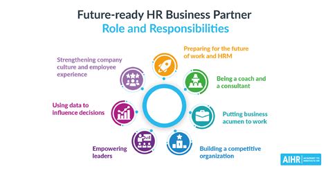 What Are The Roles And Responsibilities Of Hr Administrator