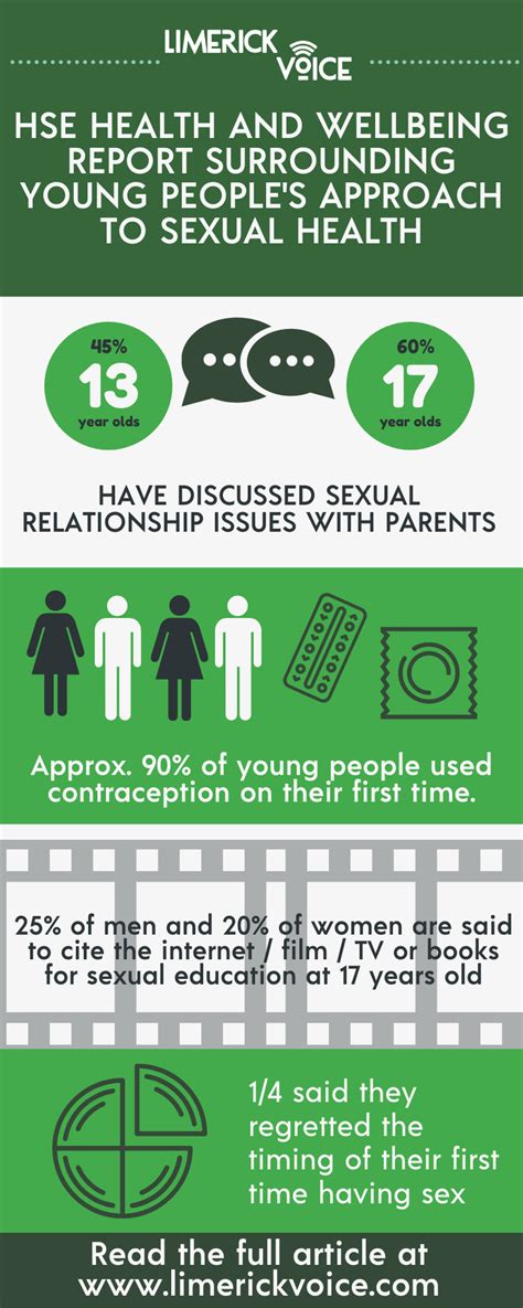 Sexual Health Infographic 1 Limerick Voice