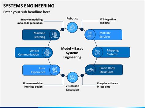 Systems Engineering Powerpoint Template Sketchbubble