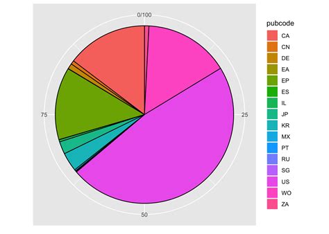 Rstudio Ggplot2 Pie Chart Best Picture Of Chart Anyimage Org