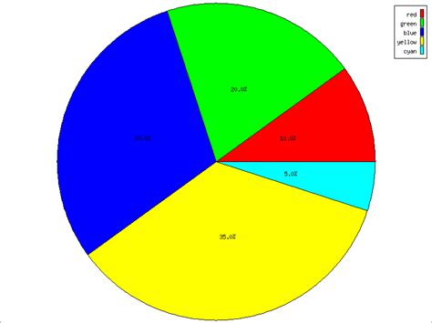 510 Example Pie Chart Flat With Options