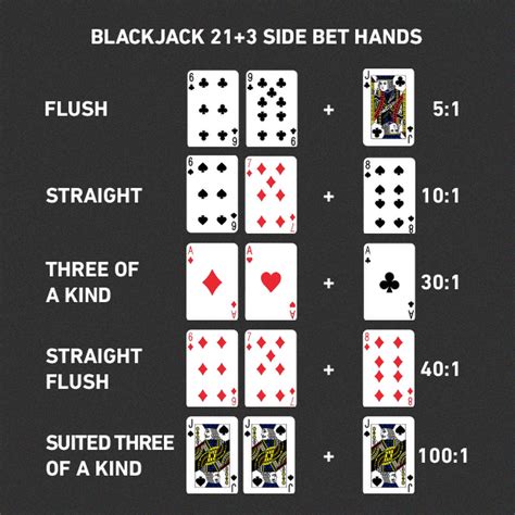 Blackjack Side Bets Explanation