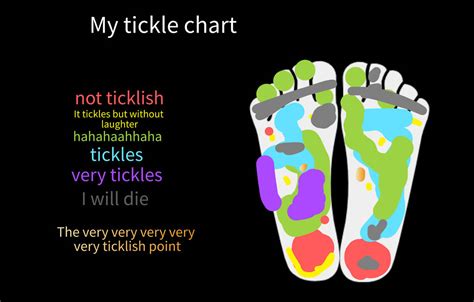 Tickle Feet Chart If You Want To Tickle My Feet By Npjo On Deviantart