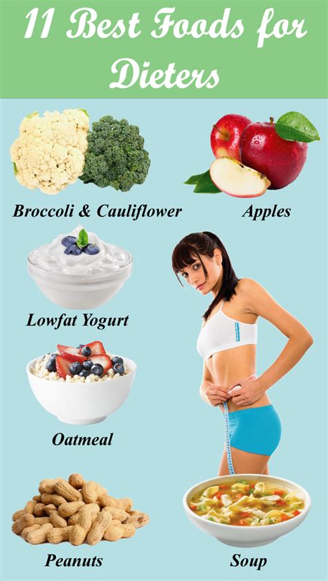 Review Of Diet Weight Loss Ideas Weight Loss
