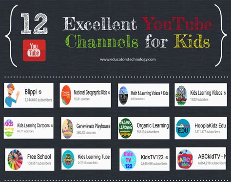 12 Excellent Youtube Channels That Provide Educational Video Content