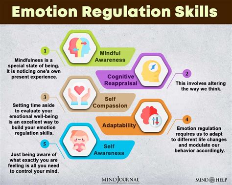 Emotion Regulation