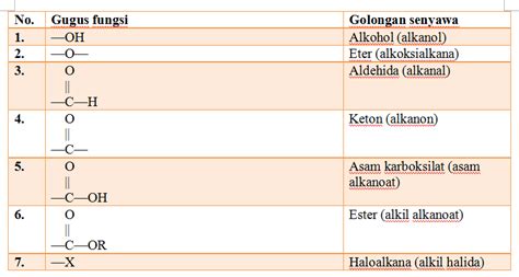 Daftar Tabel Gugus Fungsi Senyawa Turunan Alkana Terlengkap