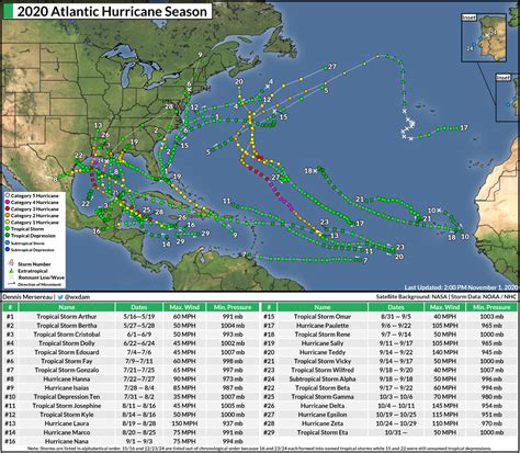 Tropical Storm Eta Historic 28th Named Storm Of 2020 Threatens