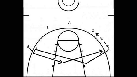 Pass And Pick Away 5 Out Offense Basketball Play Basketball Plays