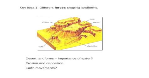 Desert Landforms Importance Of Water Erosion And Deposition Earth