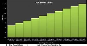Normal Blood Glucose Levels Chart Mayo Clinic Best Picture Of Chart