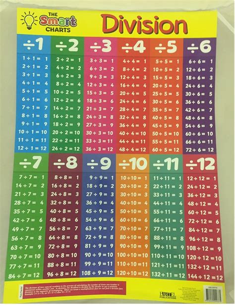 The Smart Charts Educational Poster Times Tables And Division Double