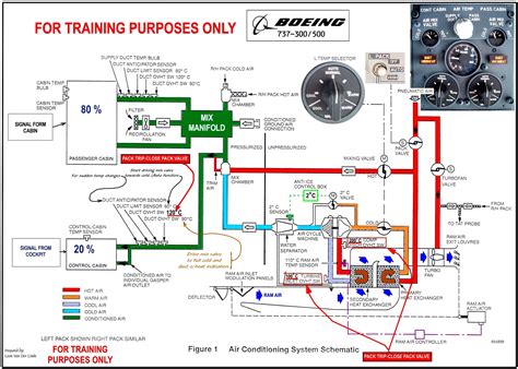 It reveals the parts of the circuit as streamlined forms, as well as the power and also signal connections in between the tools. Auto Air Conditioning Diagram — UNTPIKAPPS