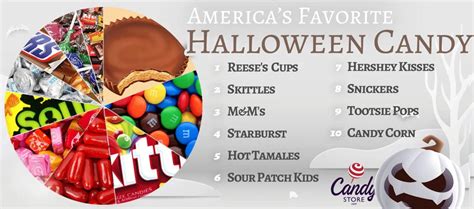 Top 3 Halloween Candy By State ~ Interactive Map