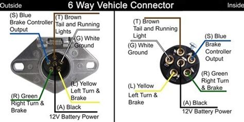 Trailer side car side wiring plug diagram. How to Wire a 6 Pole Round Trailer End Plug | etrailer.com
