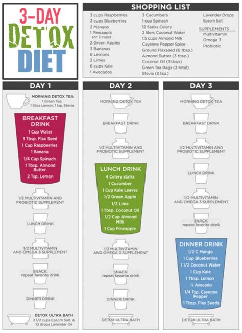 3 Day Liquid Diet Weight Loss Plan Weightlosslook