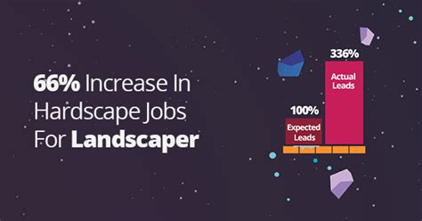 66 Increase In Hardscape Jobs For Landscaper Laborem Edge Blog