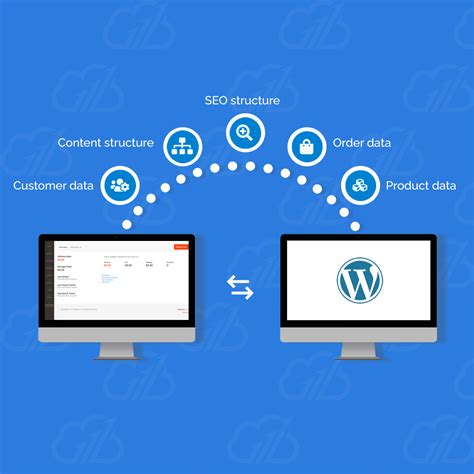 However, there are many host website builders with similar layouts and designs. Migrate Website To WordPress | Migrate To WordPress