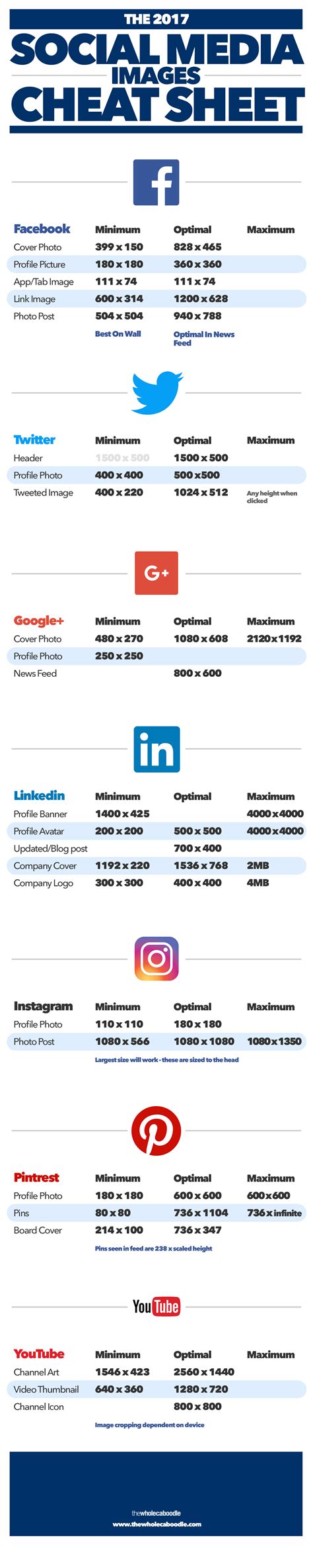 Your Guide To All Social Media Image Sizes