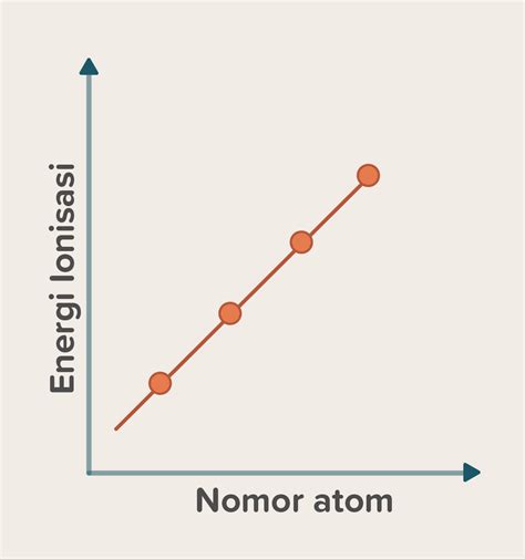 Berikut Ini Data Unsur Beserta Nomor Atomnya