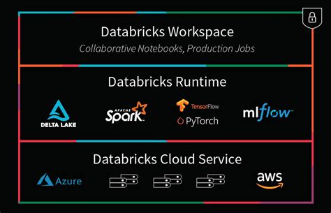 Comparing Databricks To Apache Spark Databricks