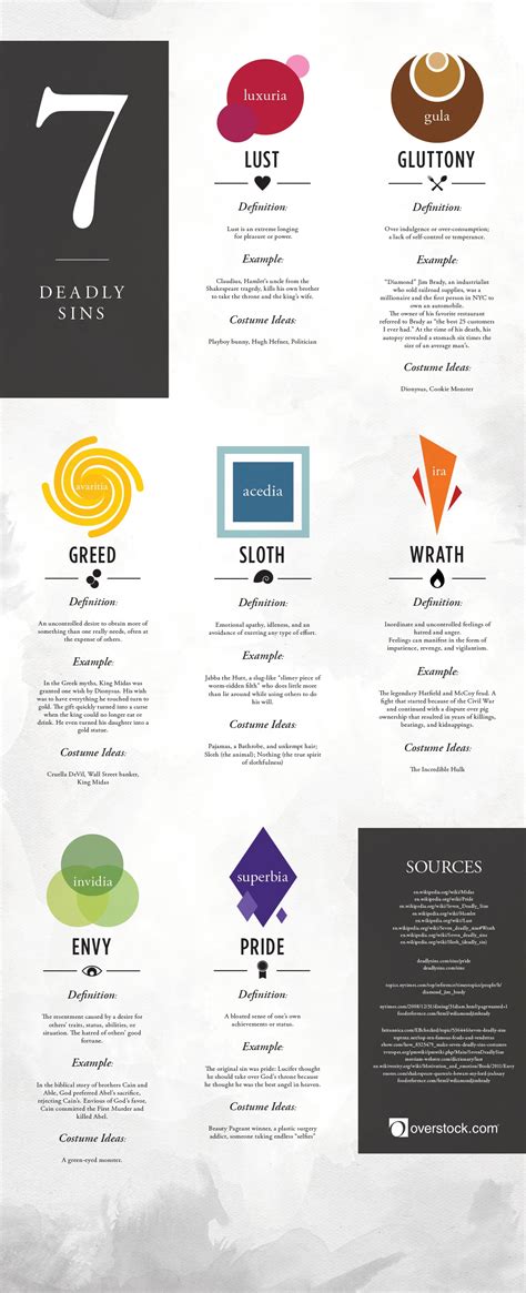 The Seven Deadly Sins Tipsographic