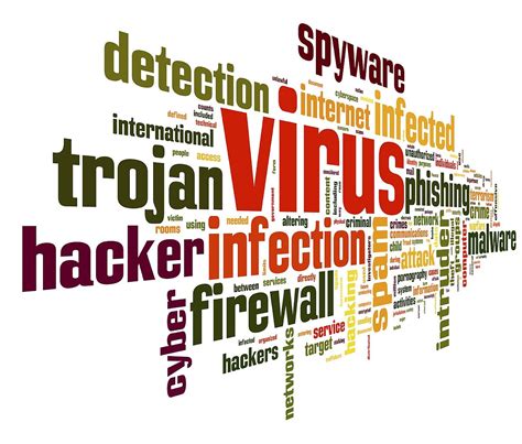 Antivirus What Is The Difference Between Antivirus And Anti Malware